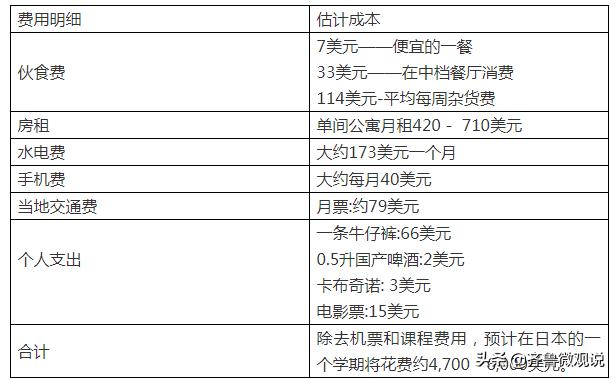 留学费用低但含金量高的国家,欧洲哪个国家留学费用较低