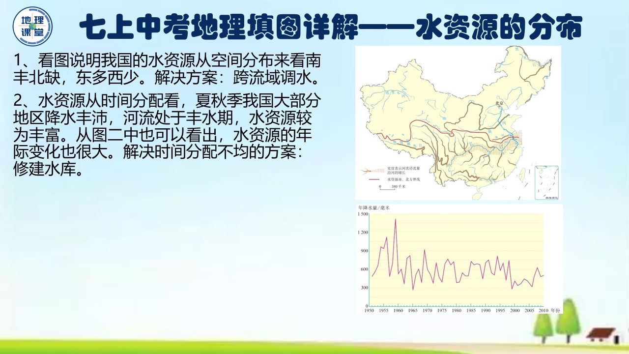 七年级下册地理填图训练,七上地理地球的运动ppt