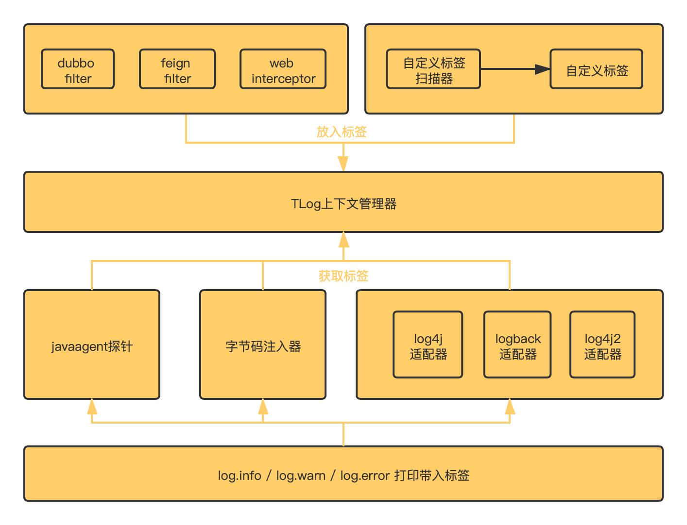 分布式日志链式追踪,分布式日志全链路追踪