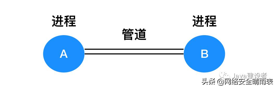 怎么学习一个操作系统,当初就应该好好的学习