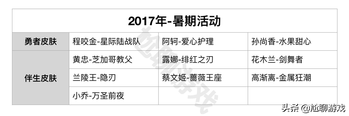 神秘商店七折韩信街霸价格 (s21赛季韩信街霸会上线皮肤商城吗)