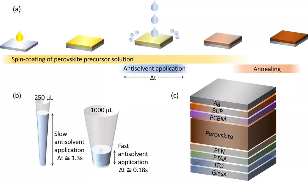 钙钛矿太阳能电池高效的原理,2022年国外钙钛矿新型太阳能电池