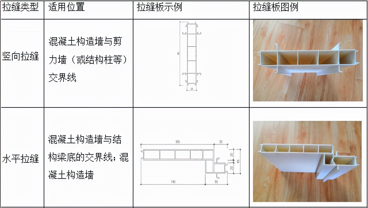 什么是水平结构拉缝,结构拉缝的作用是什么