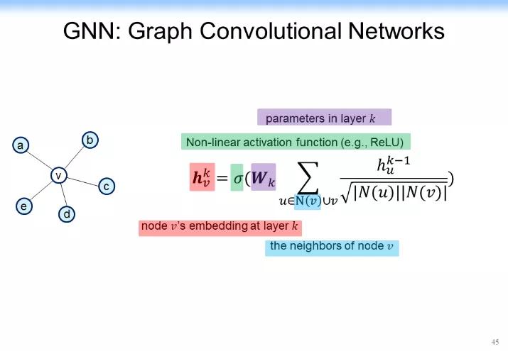 认知推理：从图表式学习和图神经网络的最新理论来看AI的未来