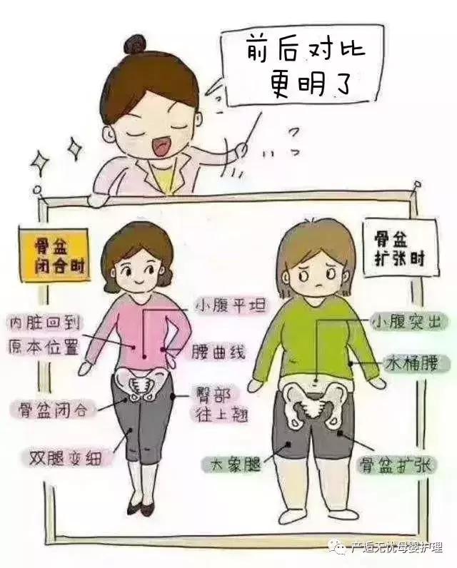 做盆骨的关注事项,怎么知道盆骨有没有达到要求