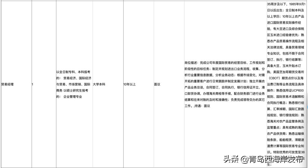 西海岸国企招聘网最新招聘,西海岸国有企业招聘