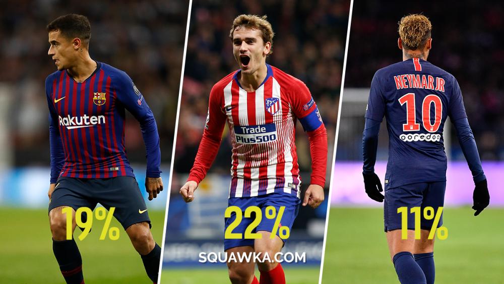 内马尔任意球有多强,五大联赛进球榜梅西第一