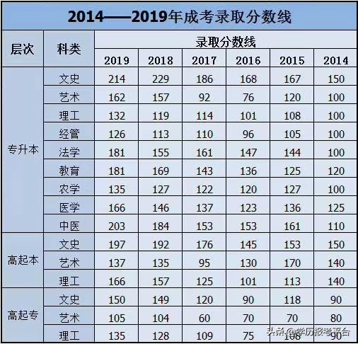 河北省公务员历年进面分数线,河北省历年一本分数线是多少