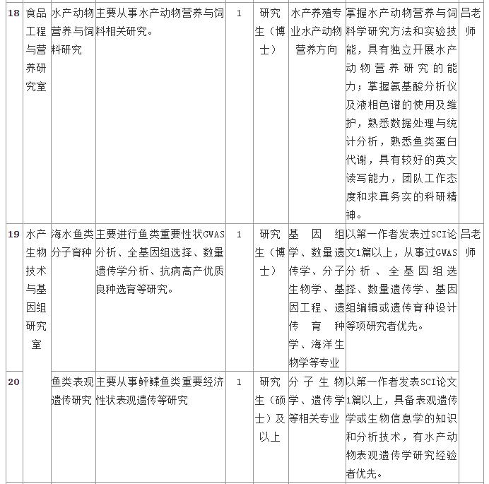 中国水产研究院黄海水产研究所,中国水产科学院黑龙江所招聘信息