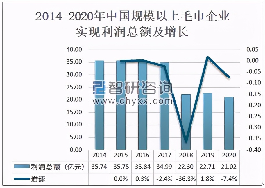 毛巾市场跨境卖家为学校捐赠2000万！原来用关键词找市场那么简单