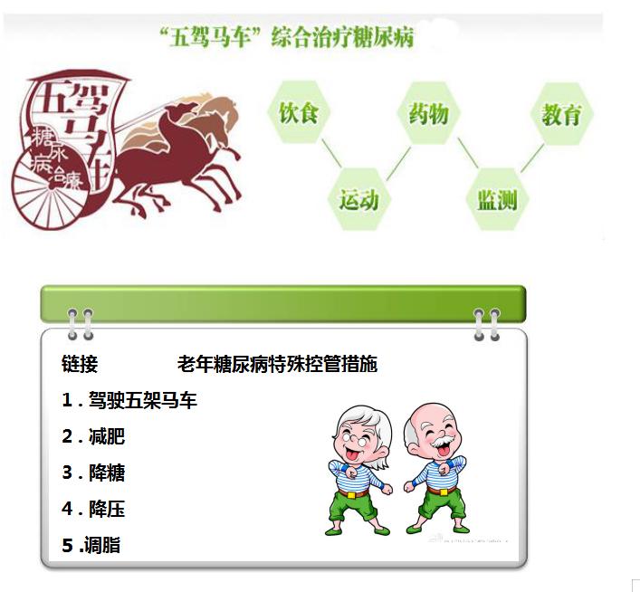治疗糖尿病的最新技术,目前最好的糖尿病治疗方案