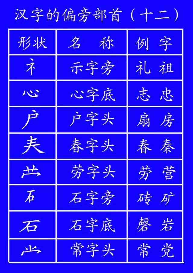国家规定汉字笔画笔顺口诀,国家规定的汉字笔顺规则