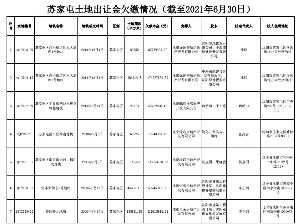 沈阳土地出让金减少了多少,关于追缴土地出让金通知