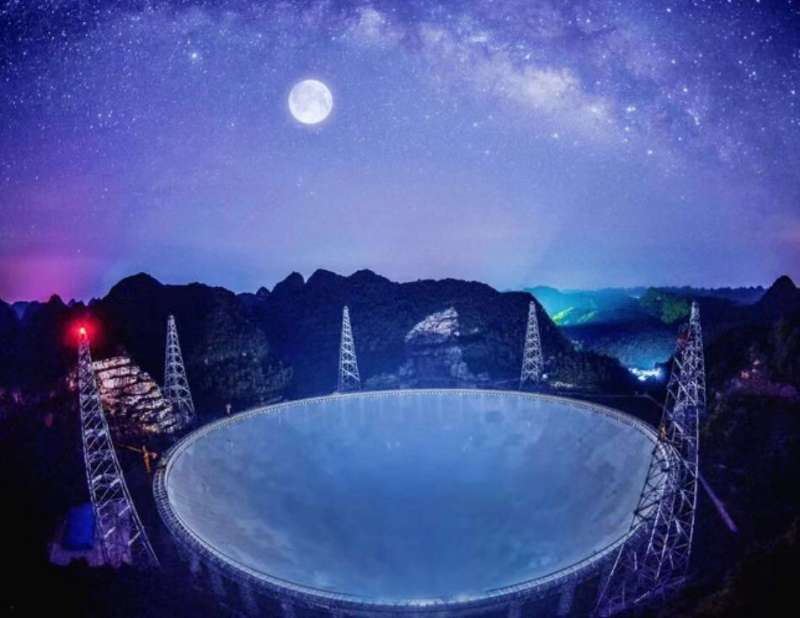 射电望远镜相当于几个足球场,谁建成了世界上最大的望远镜