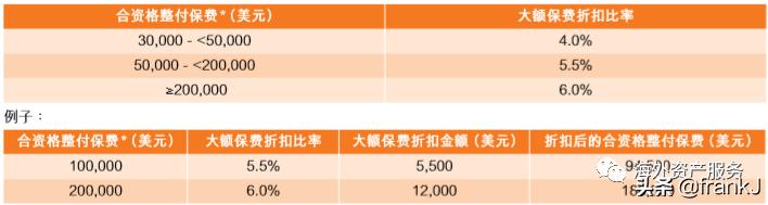 富通保费回赠,年金保险10年返本