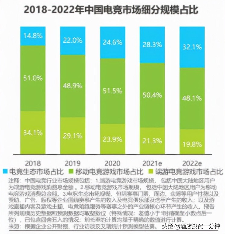 加盟一家连锁酒店要投资多少,爱电竞酒店加盟