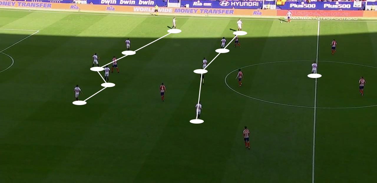 西蒙尼马竞防守训练,西蒙尼效力过的球队