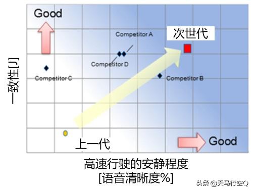 次世代马自达3昂克赛拉拆解视频,马自达3昂克赛拉隔音测试