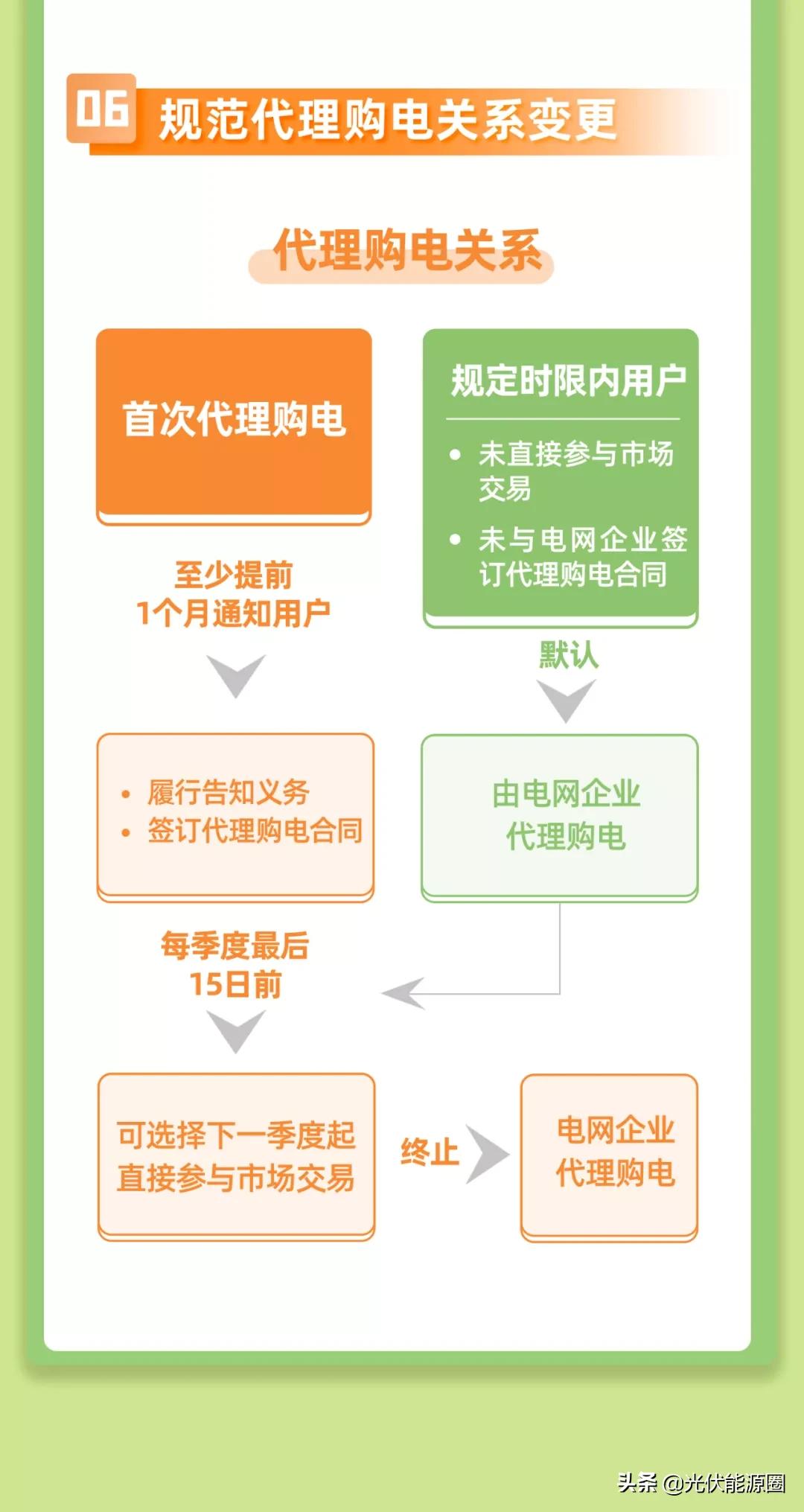 代购百亿补贴,代购电子元器件多少钱