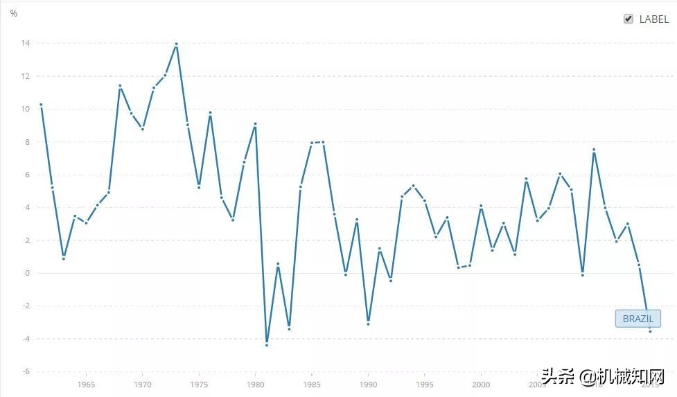 巴西工业为什么落后,巴西制造业不强的原因