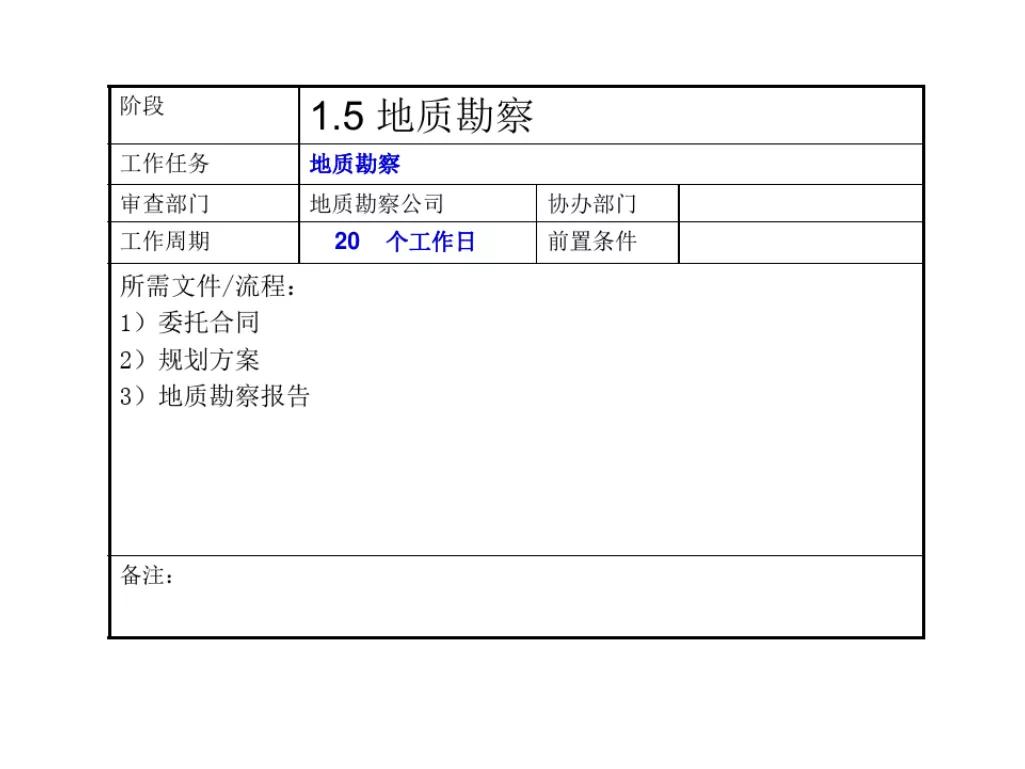 石家庄报批报建全流程,工程项目报批流程