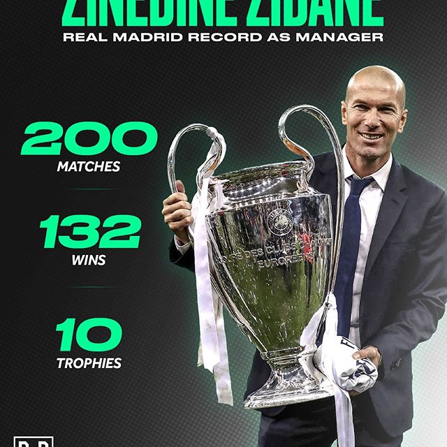 200战10冠胜率高达66%，“倒车之王”齐达内掌舵的皇马仍然犀利