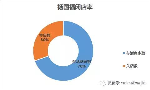 投入最少的纯外卖店有哪些,免加盟费免费运营的外卖店靠谱吗
