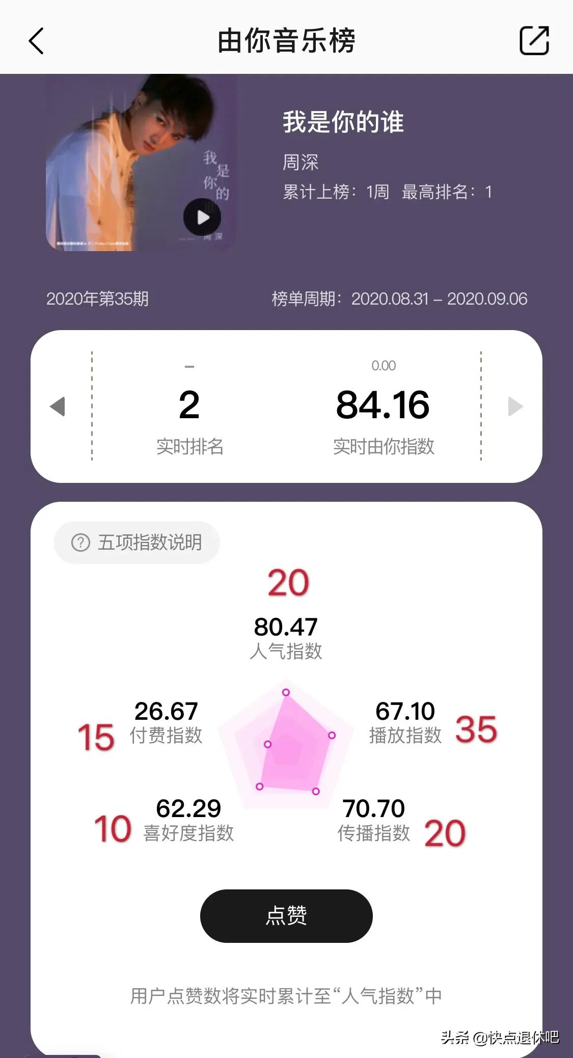 周深音乐榜五项指标,周深腾讯音乐榜年度十大歌曲