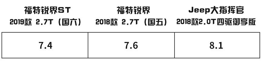 吊打汉兰达的suv,吊打suv的轿车