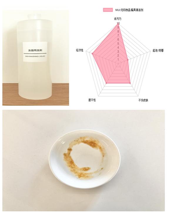 世界上最好用的洗洁精 (洗洁精测评哪款洗洁精好用)