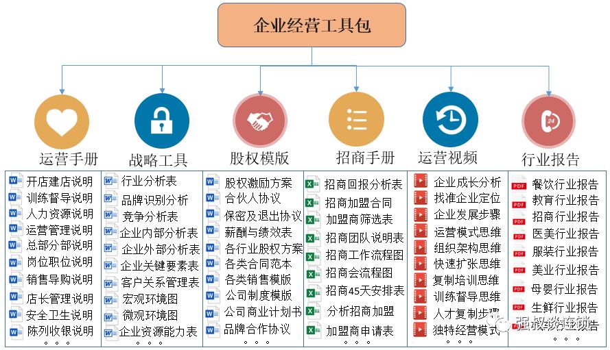 加盟托管方式利弊,您了解加盟项目有哪些