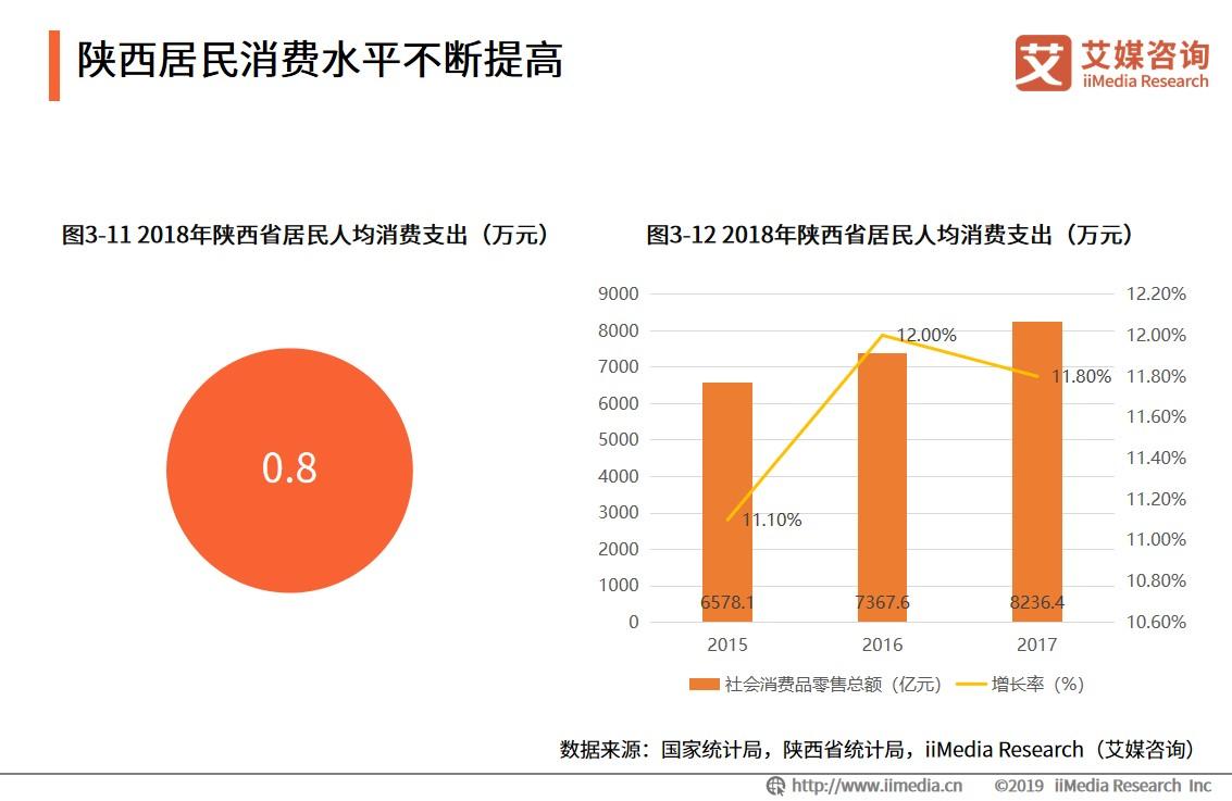 大学城商圈整体消费,大学城商圈推荐