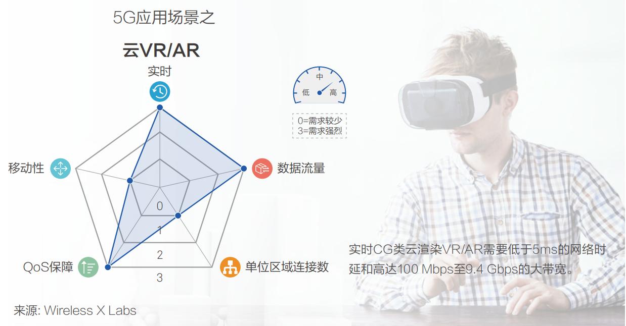 5g网络强大的视频,5g网络视频