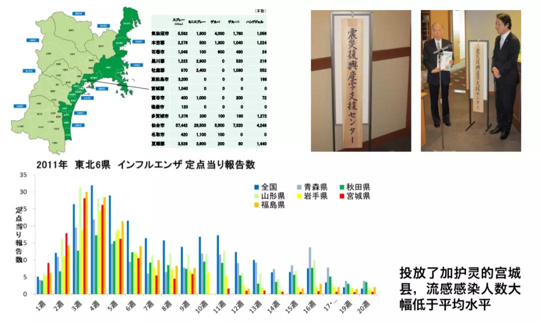 日本樱花除甲醛,日本进口除甲醛品牌