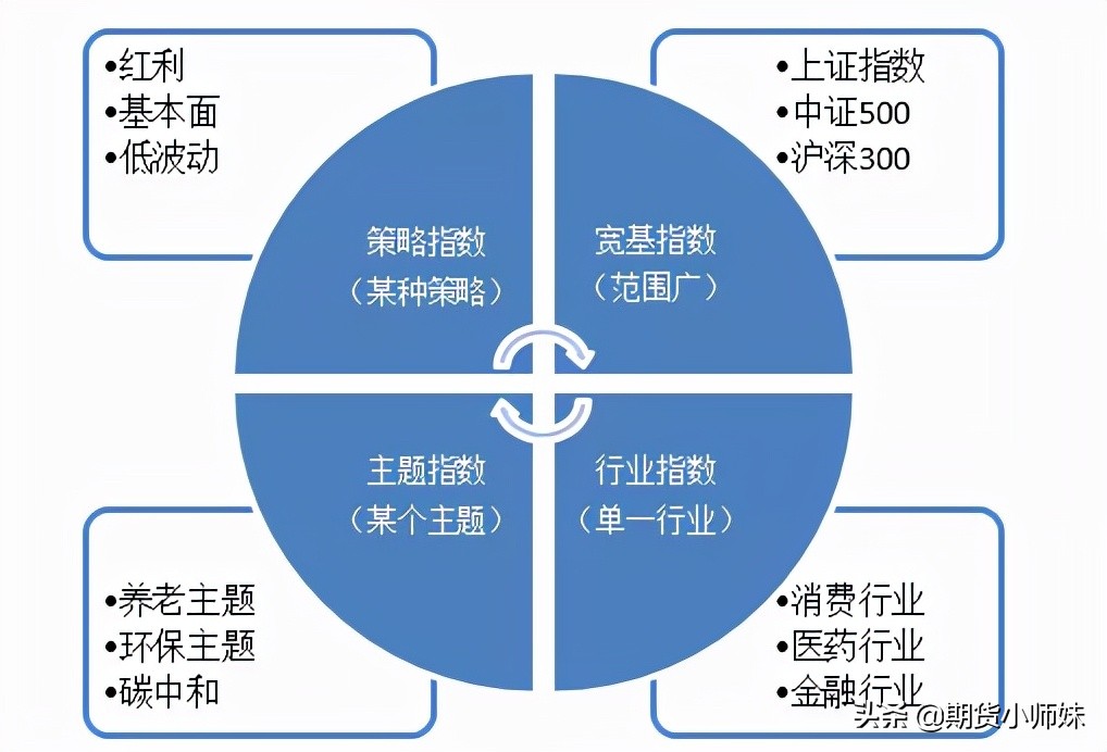 为什么巴菲特能预测指数基金,巴菲特推荐买指数基金吗