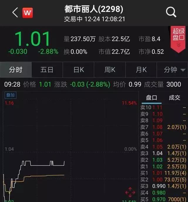 巨亏111亿,巨亏114亿