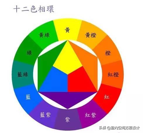 设计师必须要知道的色彩名称,色彩设计的基本技巧