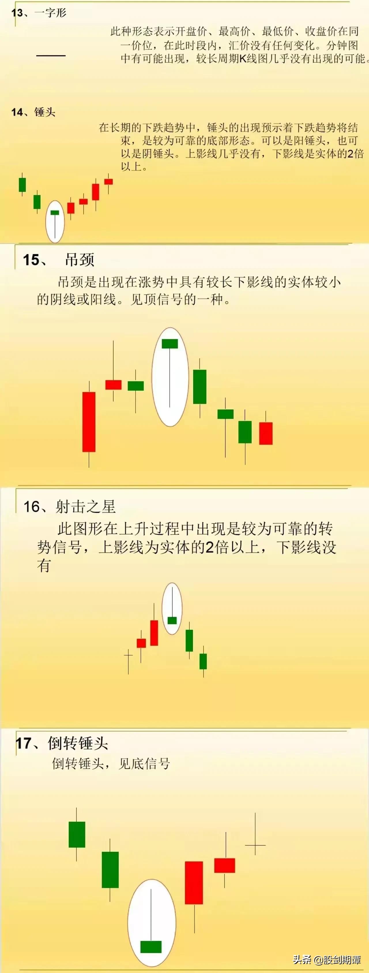 炒股基本知识有哪些书,交易老手独家炒股技巧上影线战法