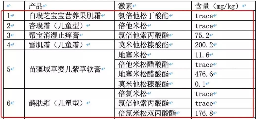 宝宝霜有激素吗,婴儿霜检出激素后续