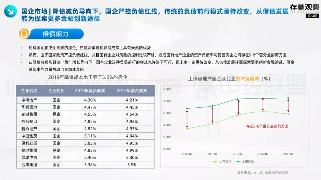 存量观察|“十四五”规划下的国企存量*局破**