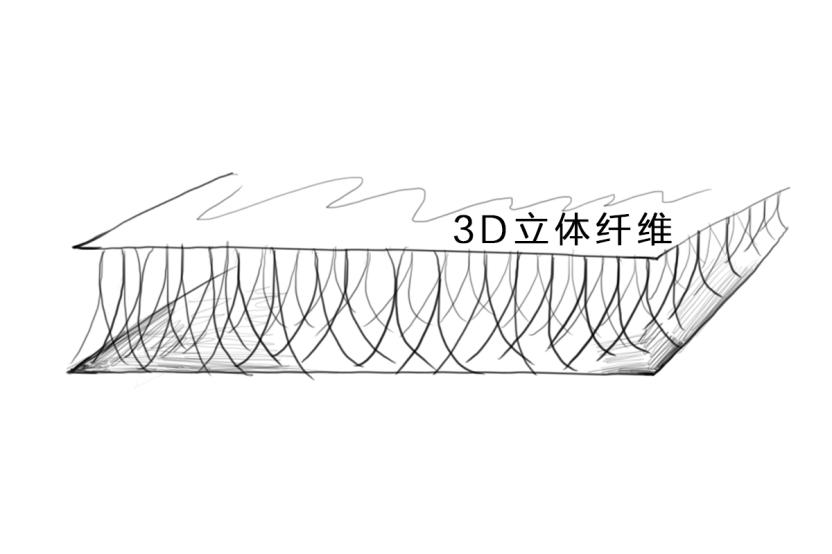 床垫避坑大全及价格,床垫避坑100例