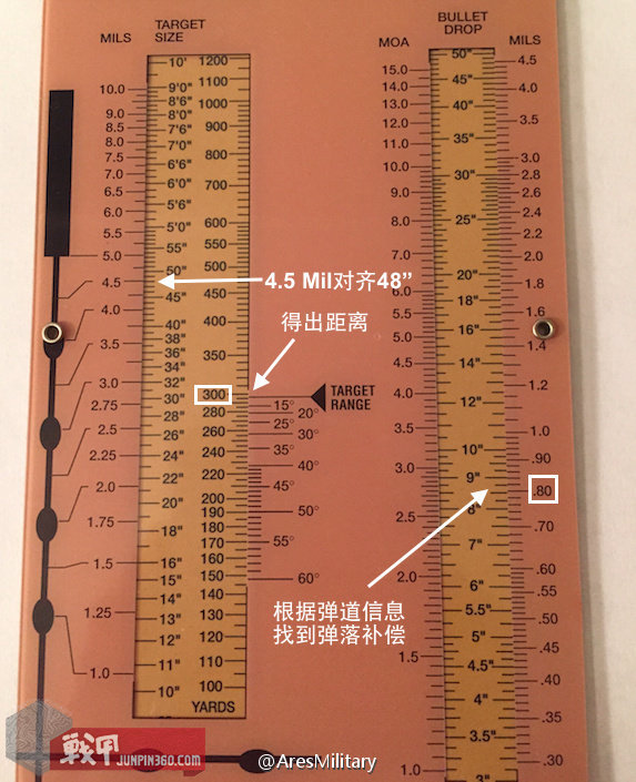 *击狙**步枪上的*击狙**镜是怎么用的？看了这篇文章，你也能成为*击狙**手