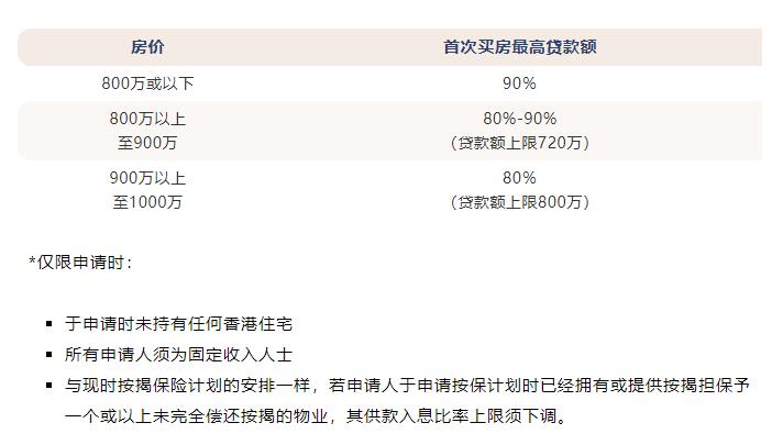 内地人在香港买房要交多少税,内地人香港买房交多少税