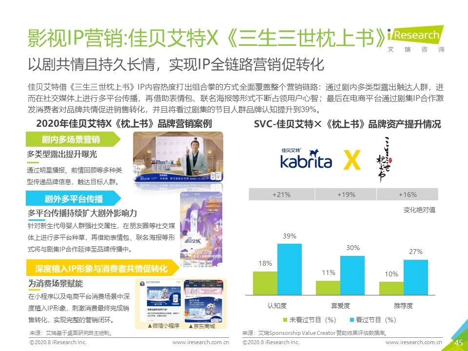 2020年各平台网络营销分析,2023年网络营销案例及分析
