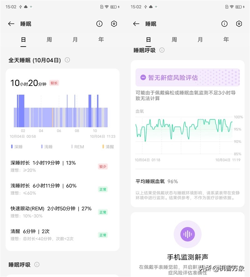 oppowatchfree和redmiwatch2,千元内最强智能手表oppowatchfree