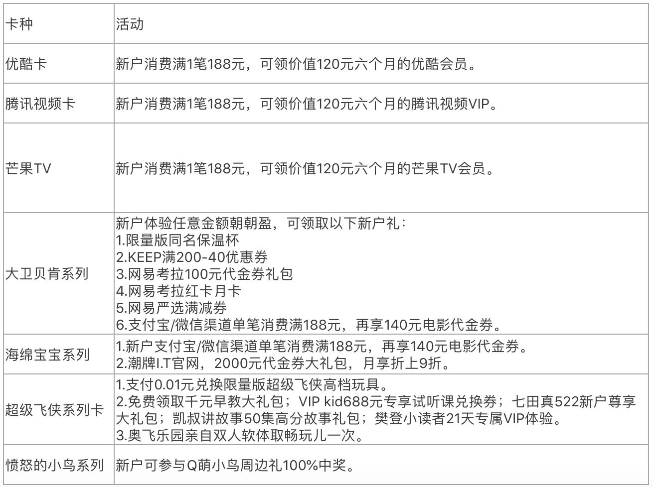 不占额度的分期上征信吗,不占信用额度