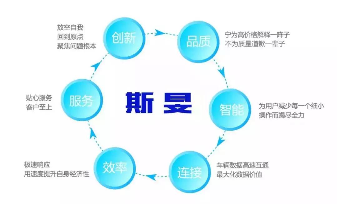 有了它，再也不怕忘记车门没锁了