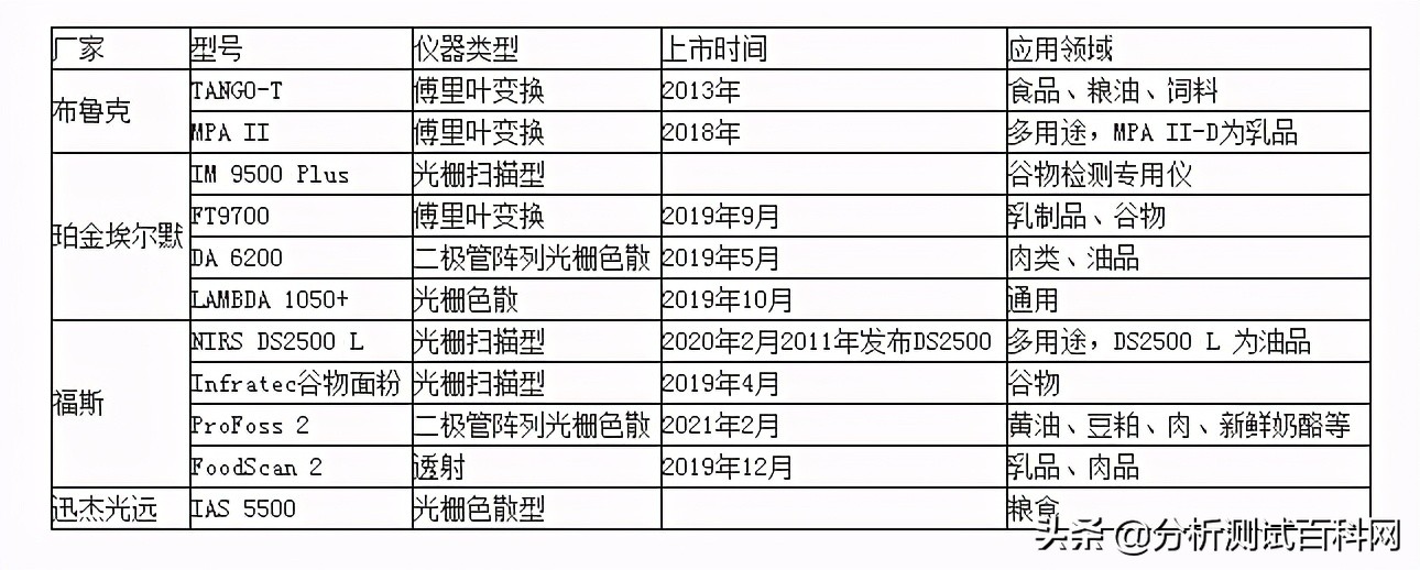 近红外报告解读,近红外成像原理