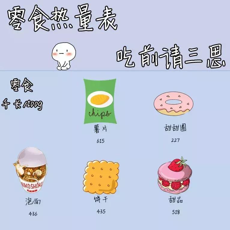 怎么吃也不会长胖的低卡零食，点进来收获快乐