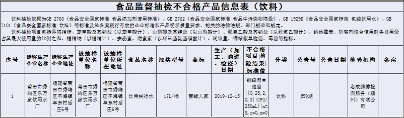 抽检哪些食品不合格,最新抽检食品不合格名单
